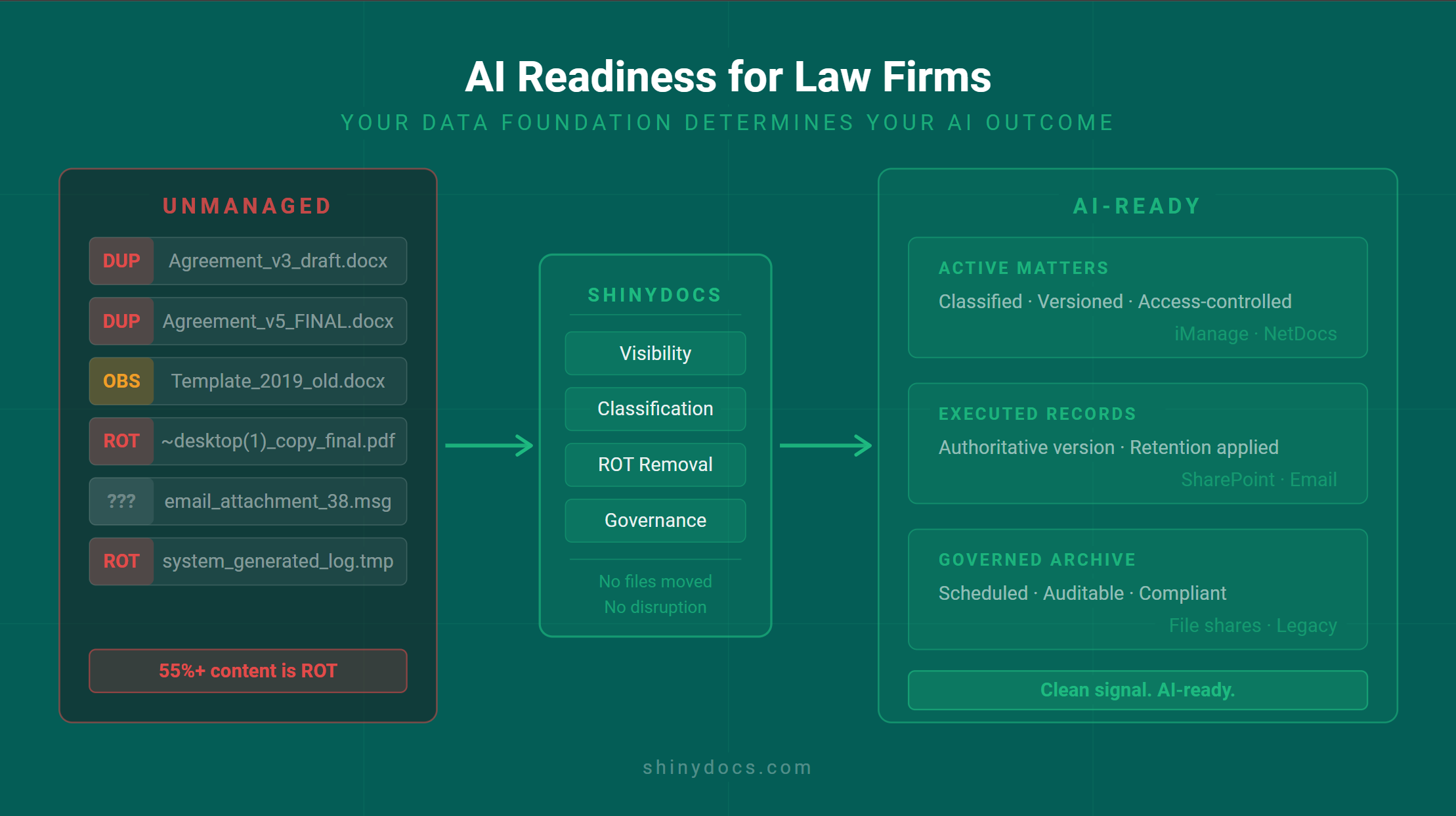 AI Readiness for LawFirms_1