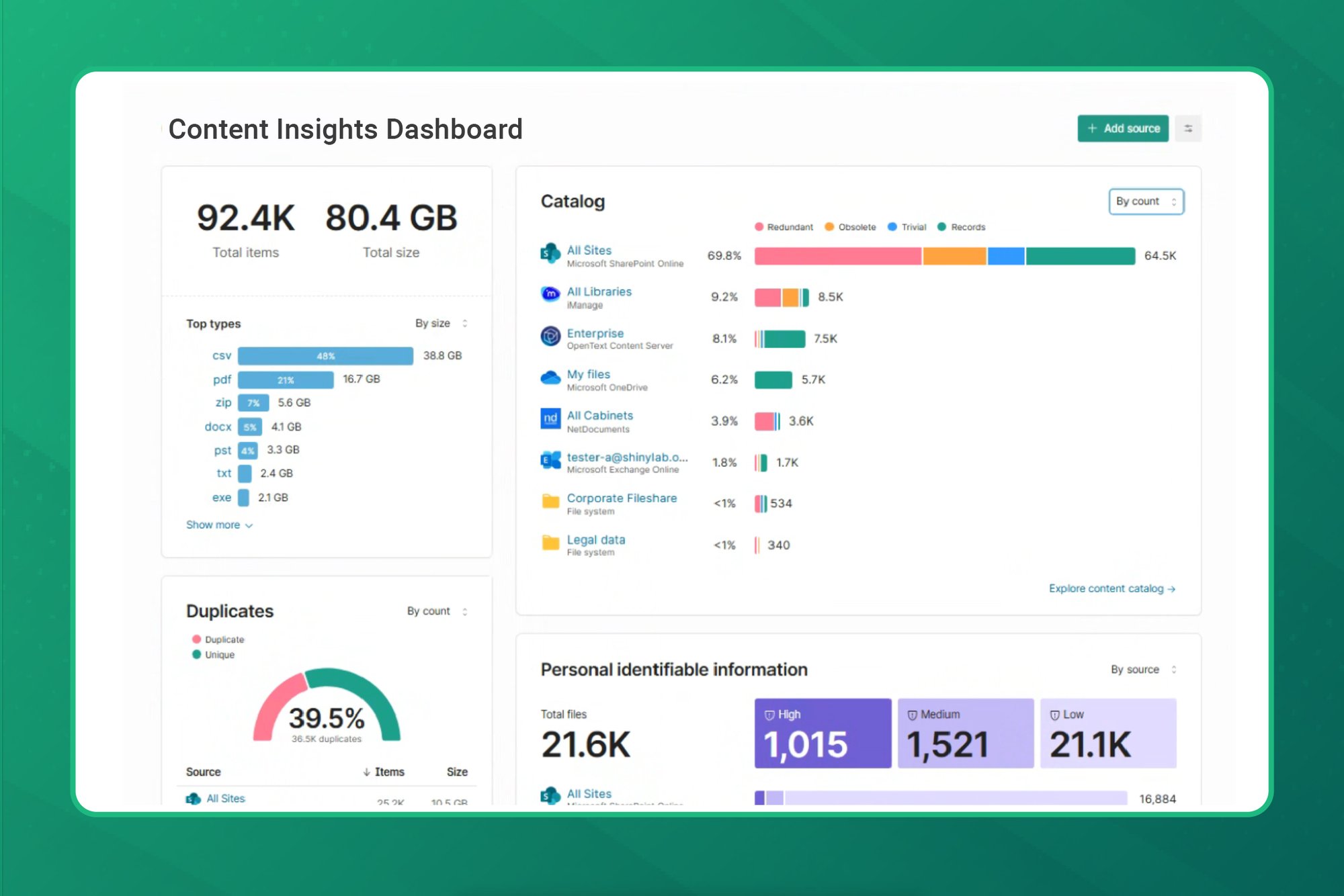Content Insights Dashboard