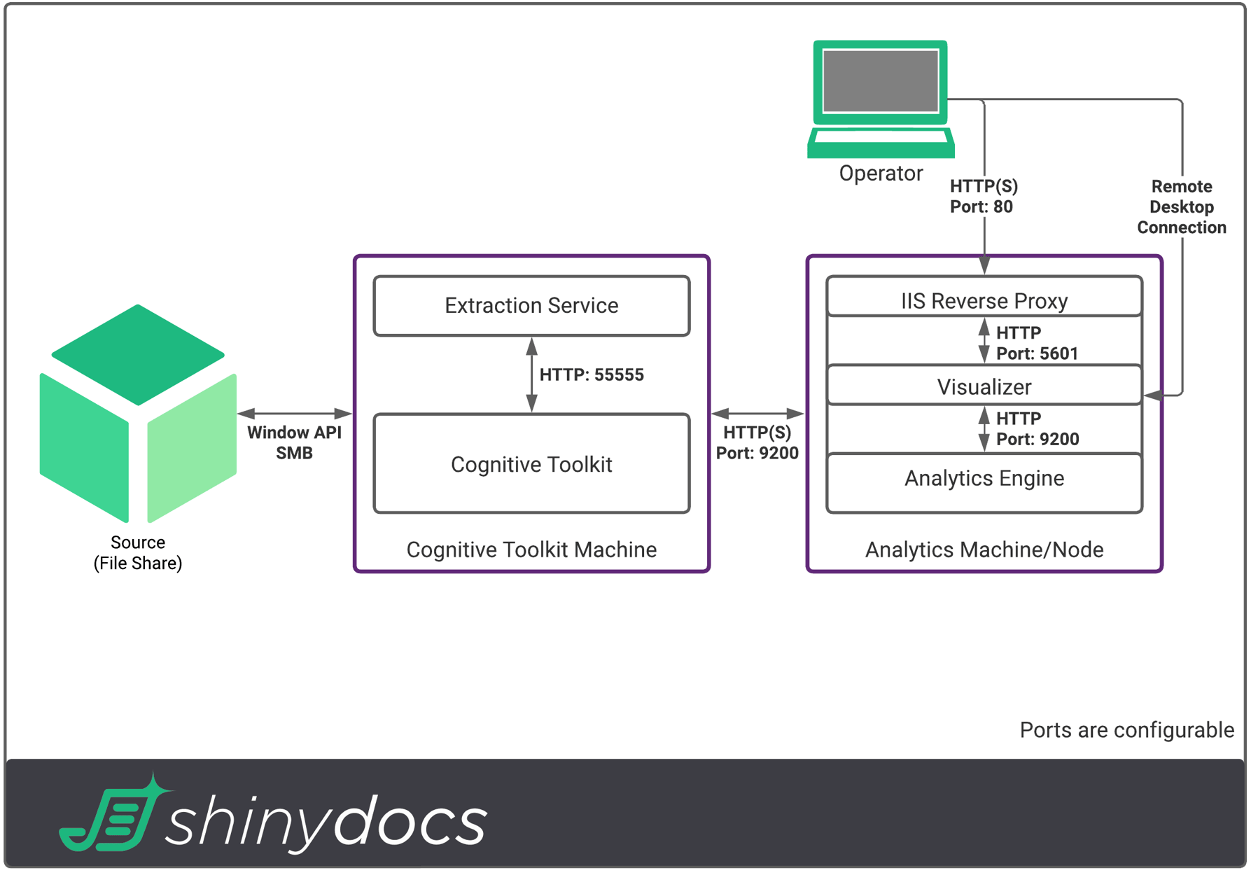 01 Example Deployment - 1 TB.png