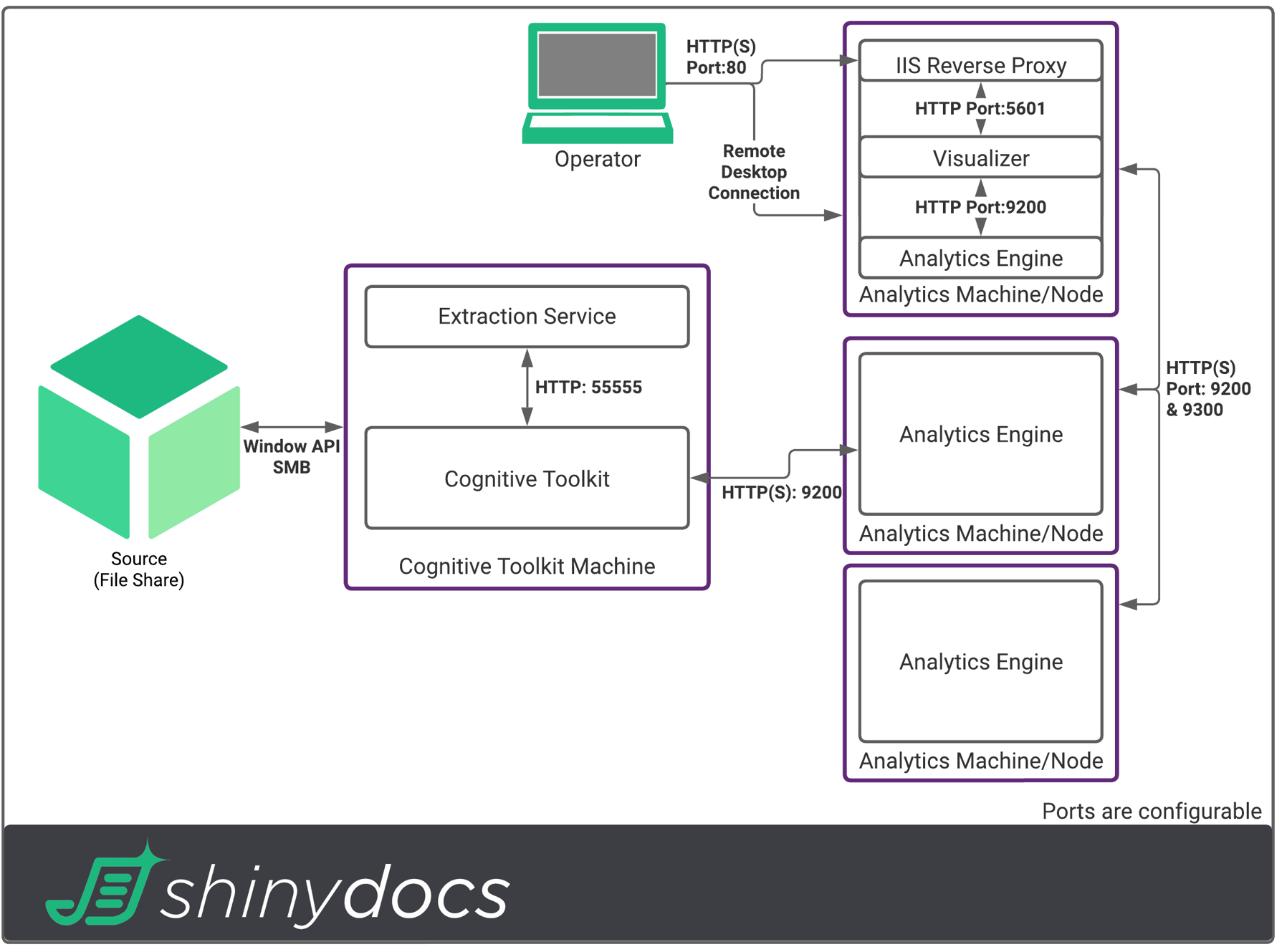 02 Example Deployment - 100 tb.png