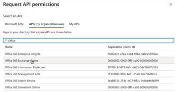 API perms for exchange.PNG