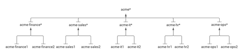 image of naming aggregations